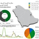 الهلال يمزق شباك الخليج بسبعة أهداف