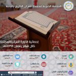 وزارة الاسكان توقع اتفاقية شراكة مع شركة المهيلب القابضة بمدينة عرعر