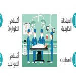 فريق طبي سعودي يحصل على براءة اختراع لعلاج القدم السكرية
