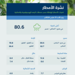 إزالة أكثر من 82 بسطة تمارس “البيع العشوائي” في #جدة