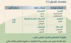 “#الصحة_الخليجي” يحتفل بالأسبوع الخليجي للتغذية