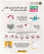#مجلس_الصحة_الخليجي يوضح حقيقة أماكن الصداع وأمراضها