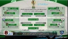 قرعة كأس الأبطال: الاهلي يواجه النصر و الاتحاد ضد الهلال والفتح يستضيف الاتفاق