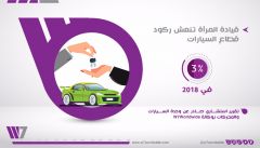 قيادة المرأة تنعش ركود قطاع السيارات 3 % في 2018